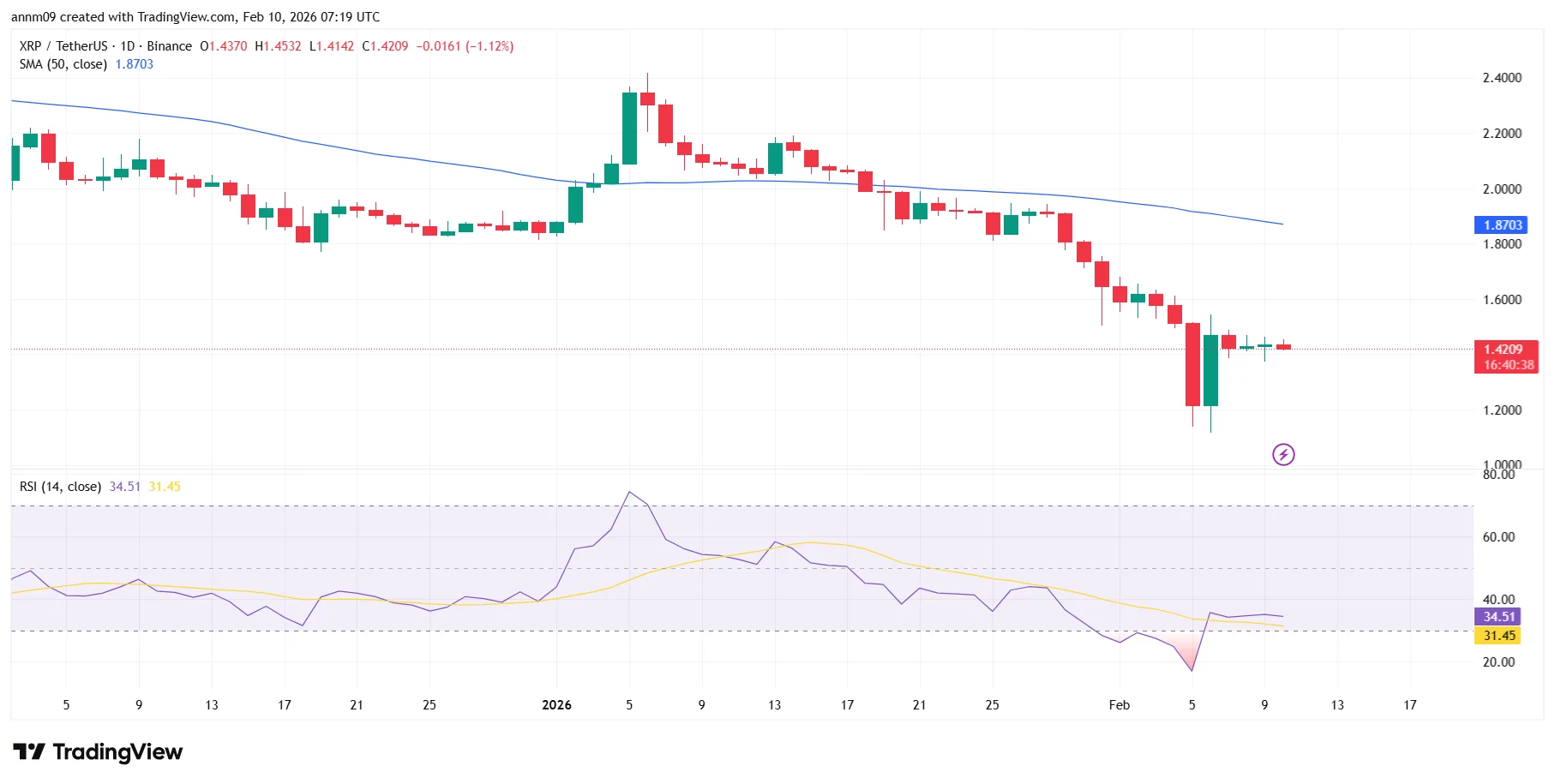 XRP price prediction hinges on sentiment shift
